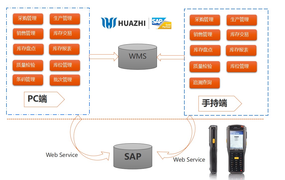 家具企業管理軟件倉儲管理