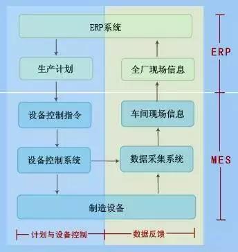 MES系統